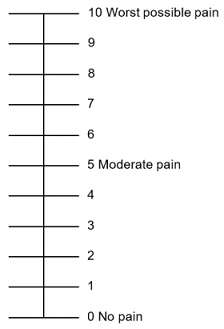 Numeric Rating Scale - Geriatric Pain
